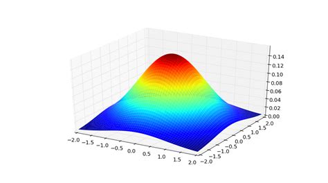 Причина в отображении 3D графики