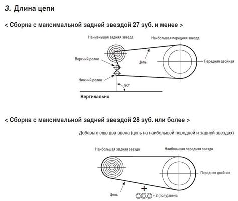 Причина №3: Недостаточное натяжение цепи