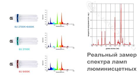 Причина 2: Искажения звука