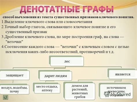 Причина 3: Выделение ключевого момента