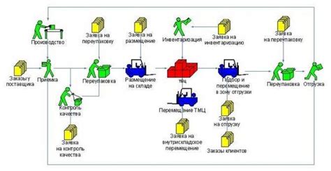 Причина 9: Нарушение технологического процесса производства