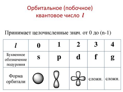 Причины атомов стремиться