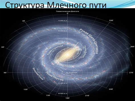 Причины видимости млечного пути в виде полосы