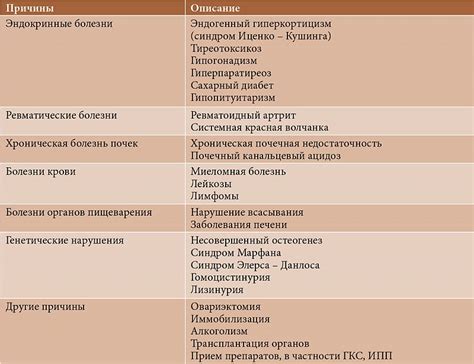 Причины вторичного тетануса и его основные симптомы