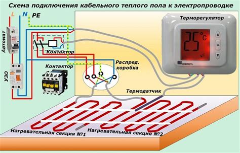 Причины гула терморегулятора теплого пола