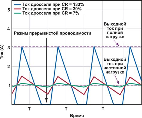 Причины изменения напряжения на нагрузке при использовании дросселя