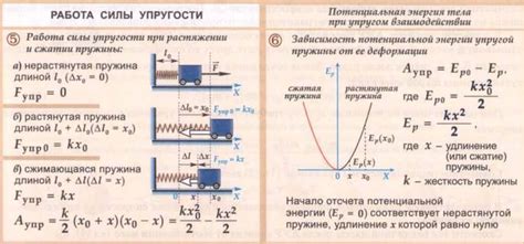 Причины изменения энергии резинового жгута