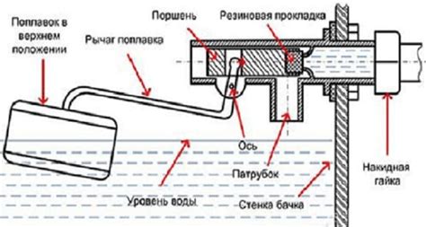 Причины и способы устранения гудения инсталляции при наборе воды