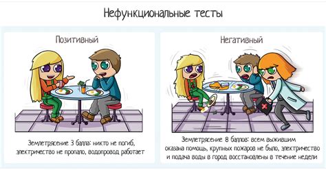 Причины негативного теста
