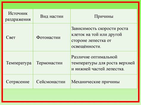 Причины нежизнеспособности растений-альбиносов