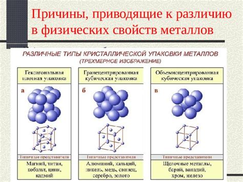 Причины непроявления окислительных свойств металлов