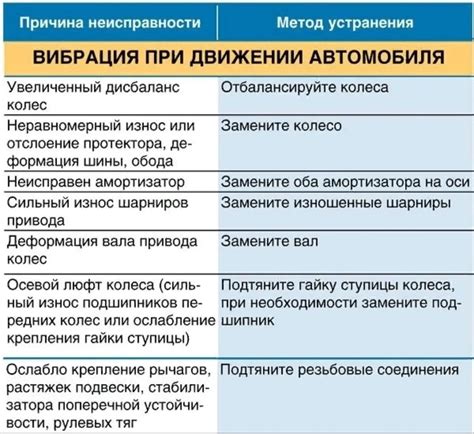 Причины неравномерного нанесения воска в картридже и способы его устранения
