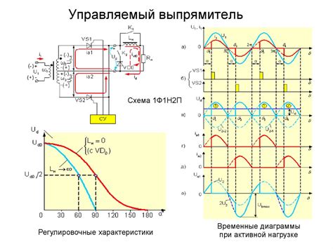 Причины падающей характеристики выпрямителя