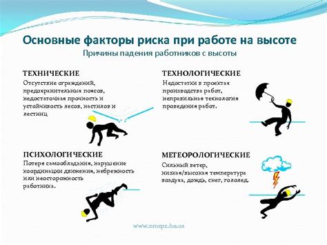 Причины падения при спотыкании