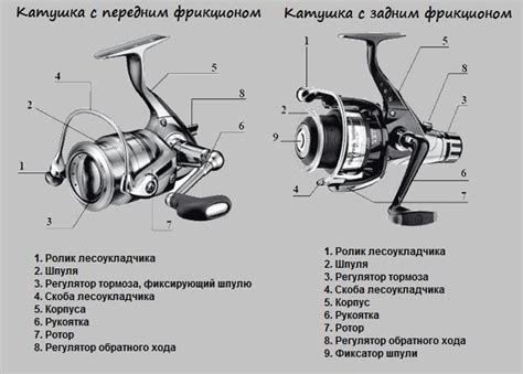Причины петель при забросе безынерционной катушки