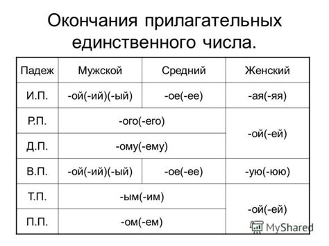 Причины популярности окончания на "ой"