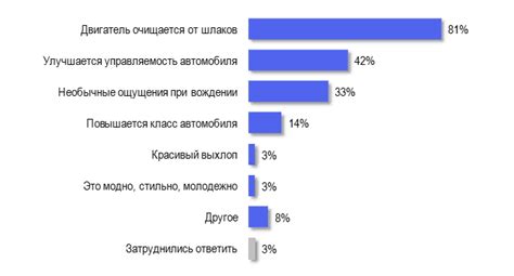 Причины предпочтения вальса