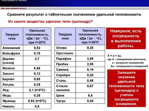 Причины различий в удельной теплоемкости у льда и воды