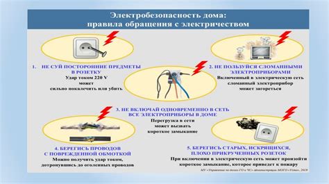 Проблема С Электроприборами