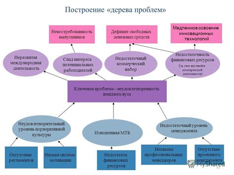 Проблема с имиджем: