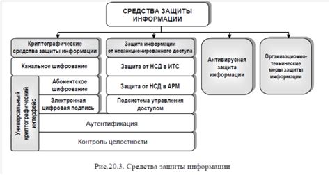 Проблемы безопасности и аутентификации