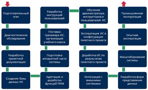 Проблемы и ограничения при внедрении электрификации