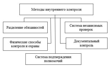 Проблемы на сервере Газпромнефть