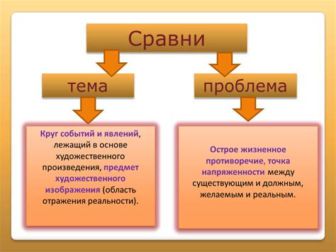 Проблемы реальности в литературе