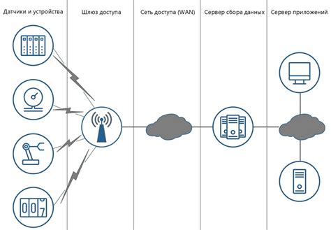 Проблемы сети вне контролируемой зоны