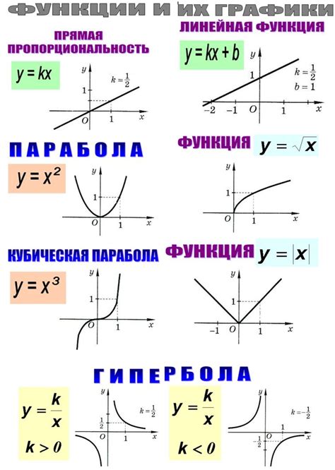 Проблемы с автозаполнением функций и формул