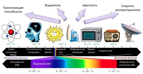 Проблемы с источниками света