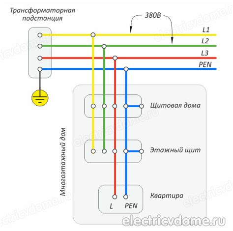 Проблемы с напряжением электрической сети