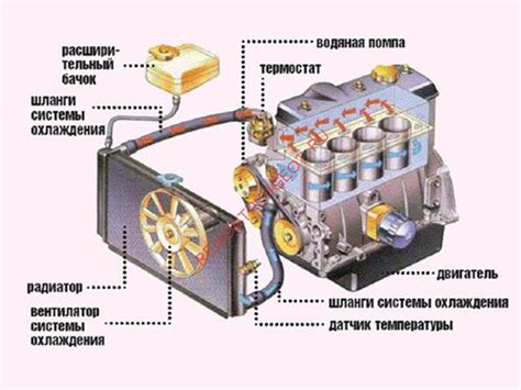 Проблемы с насосом системы охлаждения