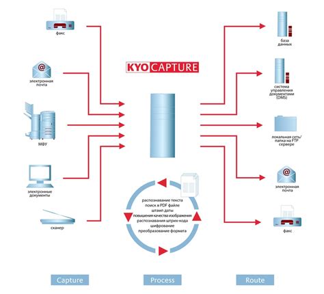 Проблемы с печатным устройством