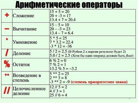 Проблемы с поддержкой математических символов
