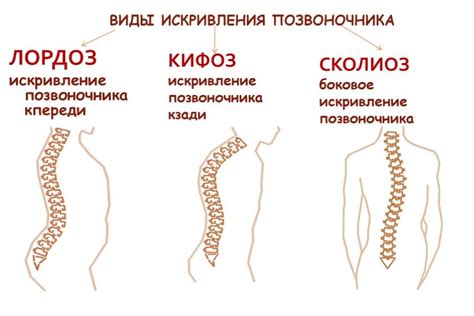 Проблемы с подлинностью