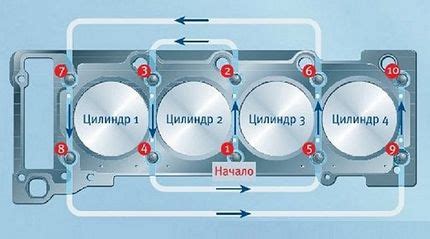 Проблемы с пробивкой прокладки ГБЦ на бензиновых ховерах Н5