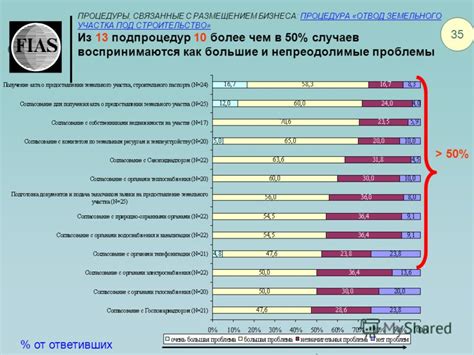 Проблемы с размещением и выравниванием