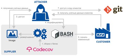 Проблемы с синхронизацией данных