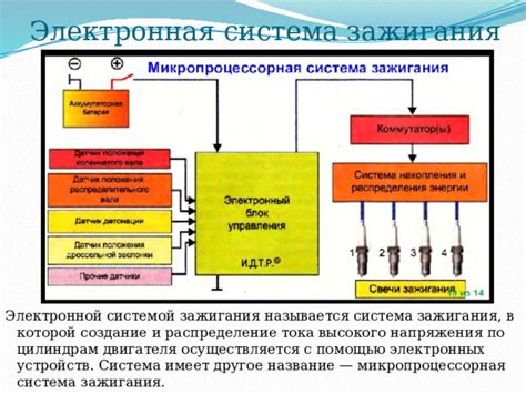 Проблемы с электронной системой двигателя