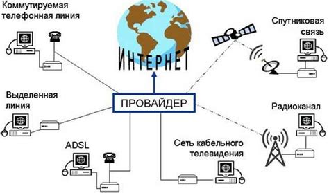 Провайдер не предоставляет интернет