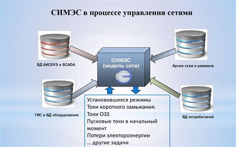 Провалы в электроснабжении