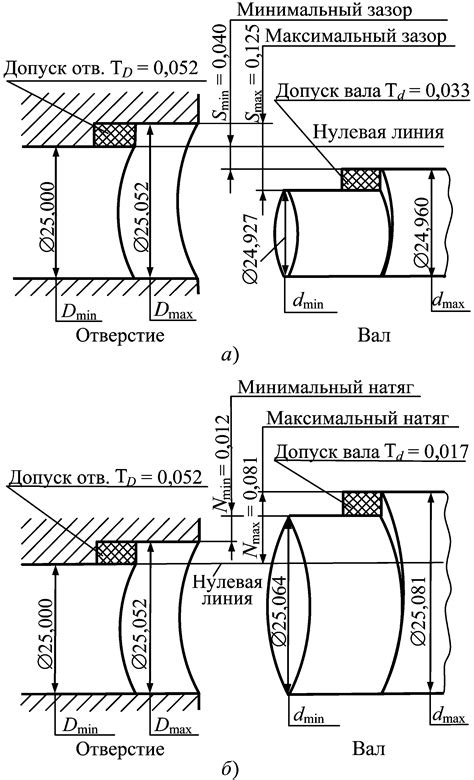 Проверка поверхности посадки
