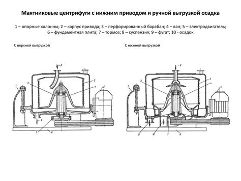 Проверка работы двигателя центрифуги