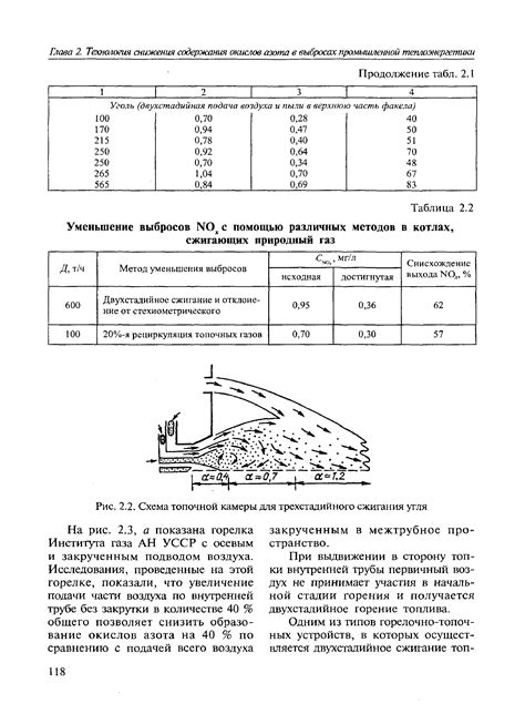 Проверка состояния и чистоты топочной камеры