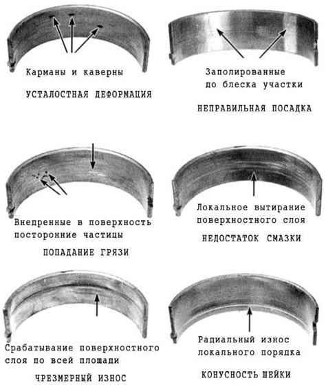 Проверка состояния подшипников центрифуги