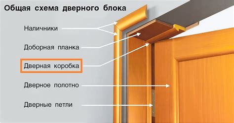 Проверьте состояние дверного косяка
