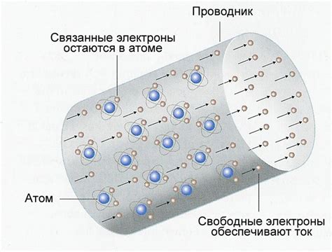 Проводимость электрического тока в веществах