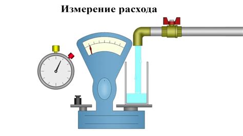 Проводимые исследования для определения объема воды в стаканах