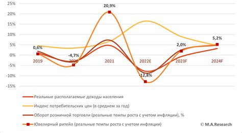 Прогноз развития рынка жилья в Ашхабаде на ближайшие годы